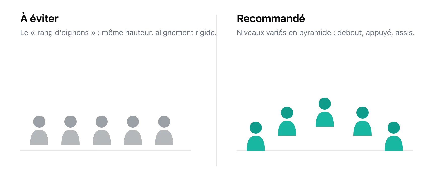 Schéma : alignement rigide en rang d'oignons vs disposition en niveaux variés et demi-cercle